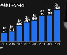 생일상 한번 받아보지 못한 13명..아이들 목숨을 앗아간 '학대'