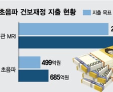 1년간 '364일' 병원 간 이 남자…'의료쇼핑'에 줄줄 새는 건보