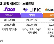 [단독]유저해빗 "빚내 버텼지만…" 돈줄 마른 스타트업 '줄폐업'