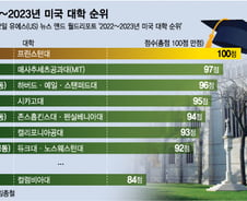 [더차트] 하버드 No.3…'12년 연속' 미국 1등 대학은?