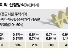 [단독]재건축부담금 완화 이달말 발표..부과시점은 그대로?