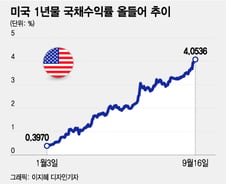 美 채권 금리, 15년만에 4% 돌파…머니 무브 일어날까[오미주]
