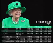 [더차트]英여왕, 무려 70년 214일 통치…최장기 군주 아니라고?