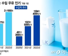 우유시장의 우울한 미래..."가격경쟁력이 관건"