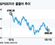 美증시 많이 떨어졌는데…싸다는 생각이 들지 않는 이유[오미주]