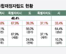 기부했더니 세액공제, 쏠쏠한 답례품까지…'고향사랑기부' 아시나요