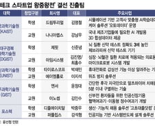 세상 바꿀 K-테크의 향연, 코엑스 '그린 비즈니스 위크'서 만난다
