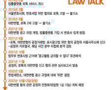 [단독]"로톡 광고하면 변호사 징계?"...공정위, 다음달 변협 제재