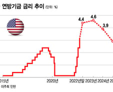 연준이 불러온 나비효과…미국도 떨고 있다[오미주]