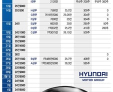 [단독]'애플카 매도' 현대차 임원 1명 검찰 통보...20개월 조사 '용두사미'