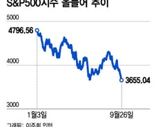바닥 매수 놓치고 싶지 않아도…빠른 것보다 늦는게 낫다[오미주]