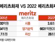 한진가 막내 조정호의 '믿음'···메리츠금융 자산 26배 불렸다