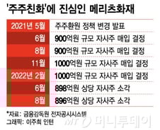 '주주 친화'에 진심 메리츠…사회적 역할도 고민한다