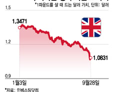 영국 QE로 주식-채권 랠리했지만…웃을 일이 아니다[오미주]