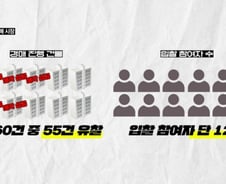 "매매호가 55억 아파트, 48억에 낙찰"…깜짝 놀란 경매현장 [부릿지]