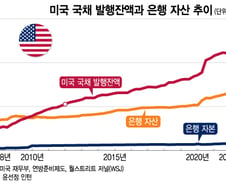 "긴축은 반드시 파장을 남긴다"…불안한 美 채권시장[오미주]