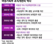 "매 정권마다 존폐·개편론"..여가부 21년 굴곡의 역사 접나