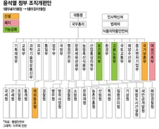 '여가부 폐지'라 쓰고 '인구차관 신설'이라고 읽는다
