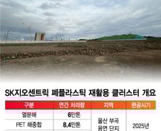 "이 허허벌판이 곧 도시유전으로" 2막 올린 SK이노 60년 혁신[르포]