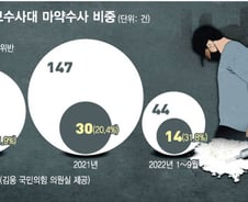 [단독]'간첩' 쫓으니 '마약사범'이 잡혔다…'북한산 마약' 퍼졌나