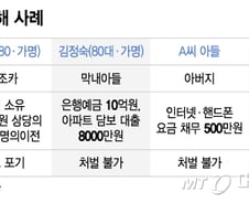 집 빼앗은 조카, 10억 갈취한 아들…친족상도례 '면죄부'