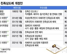 가족 지키려 도입한 제도가 가족 흔들어…'친족상도례' 폐지는?