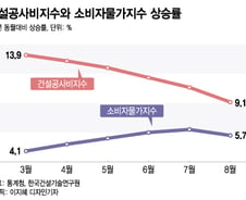 "공사비 더 내라고?" 조합원 부글…제2 둔촌주공 위험하다