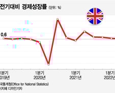 불안한 영국 경제…글로벌 시장 위기 확산 우려