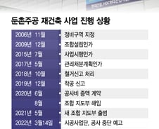 "일단 진행해" 공사비 협상 전에 착공...둔촌주공 사태 원인 됐다