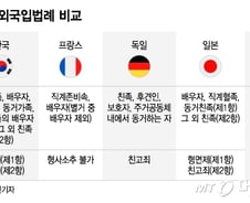 가족주의·유교사회 잔재?…박수홍 울린 '친족상도례' 고향은 '로마'