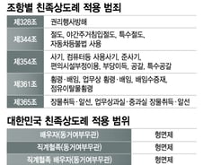 '잔인한 핏줄' 엄마 병원비 얘기에 날린 집…박수홍만이 아니다