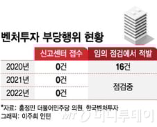 [단독]투자 갑질에 우는 스타트업들...정부 신고센터는 유명무실
