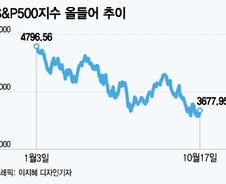 또 한 번의 기회…팔아야 할 반등이냐, 매수해야 할 랠리냐[오미주]