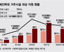 [단독]사랑의 열매, 장애인 학대시설에 '국민성금 14억' 썼다