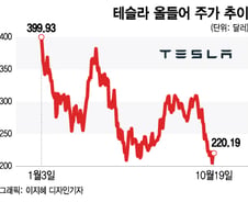 테슬라, 내일 실적 발표…이후 머스크의 매물 폭탄 터진다[오미주]
