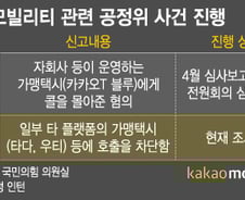 [단독]"타다·우티면 돈 내라"...공정위, 카카오T 독점갑질 조사