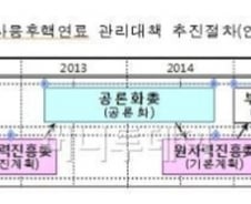 [우보세] 10년 허송세월...갈 곳 없는 '사용후핵연료'