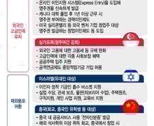 "이민 오면 집 준다"는 나라, 어디?…세계는 이민전쟁 중