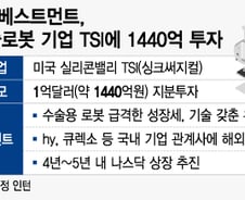 [단독]'수술로봇' 큐렉소 美관계사, KDB인베 1440억 투자유치…나스닥 교두보