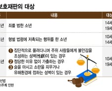 '우범소년'이라는 이름의 '마이너리티 리포트'