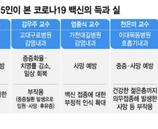 예약까지 해 맞은 코로나 백신, 중증·사망 막았지만 부작용에 목숨 잃었다