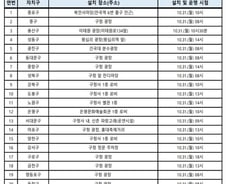 서울시 25개 자치구, '이태원 사고 사망자' 합동분향소 설치