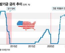파월의 딜레마…금리 인상 속도 조절, 어떻게 말할까[오미주]