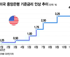美 '매의 발톱' 본 코스피 휘청…"2050까지 떨어질 것" 암울 전망