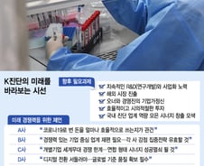3년간 7조 이익 낸 K진단 심층조사…"끝물? 美에서 미래 찾는다"