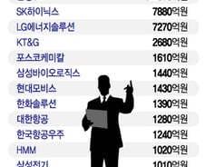 바닥찍고 올라오는 韓증시…외국인 돌아온 세 가지 이유는?
