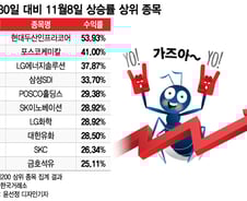 '태조이방원 VS 네카오'…미스터리 V자 반등장 승자는?