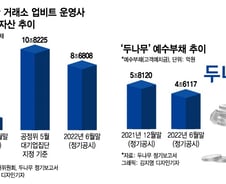 [단독]'코인 쪽박' 투자자들 "굿바이"…업비트, '10조 대기업' 제외 위기