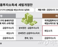 [단독]"사모펀드 다 망한다" 49.5% 세금 폭탄...금투세 '날벼락'
