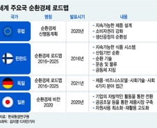 "물·음식부터 자동차·건물까지"...그들은 모든 걸 재활용한다